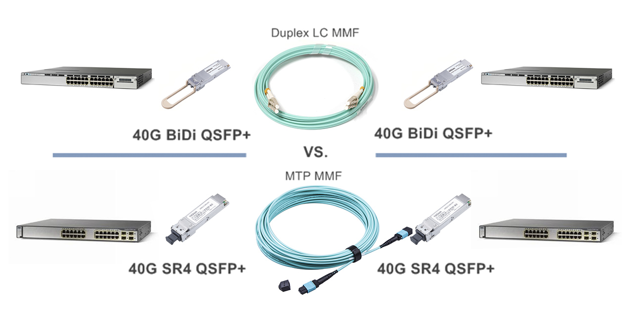 Introduction to 40GBASE QSFP+ Optical Modules SFPcables Blog SFP